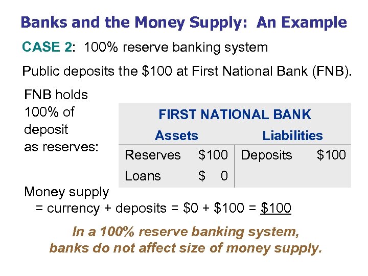 Banks and the Money Supply: An Example CASE 2: 100% reserve banking system Public