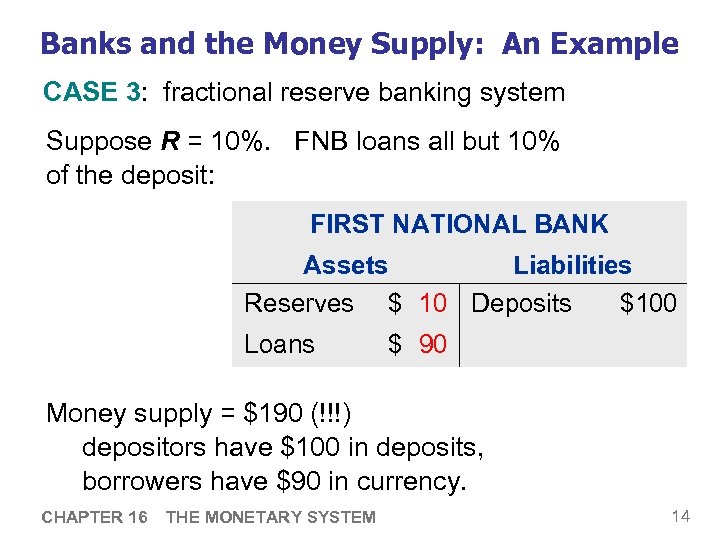 Banks and the Money Supply: An Example CASE 3: fractional reserve banking system Suppose