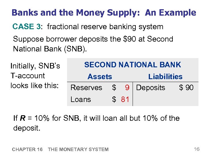 Banks and the Money Supply: An Example CASE 3: fractional reserve banking system Suppose