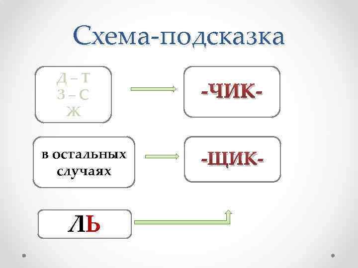 Правописание суффикса чик