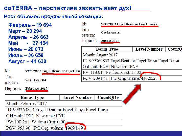 do. TERRA – перспектива захватывает дух! Рост объемов продаж нашей команды: Февраль – 19
