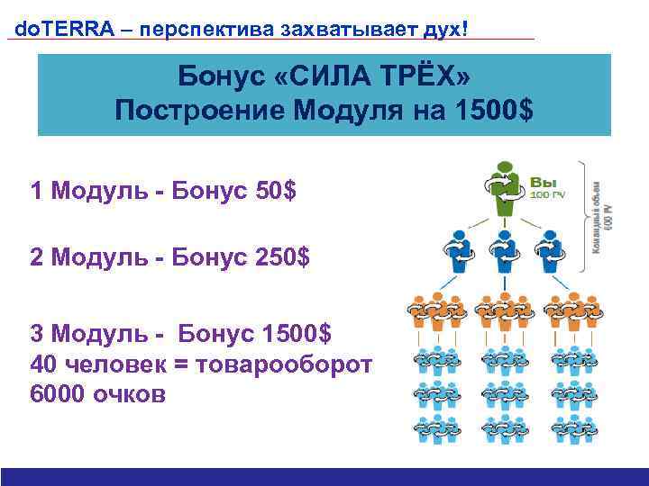 Компенсационный план doterra