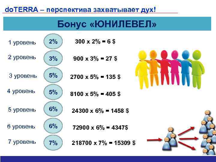 Компания живая земля маркетинг план