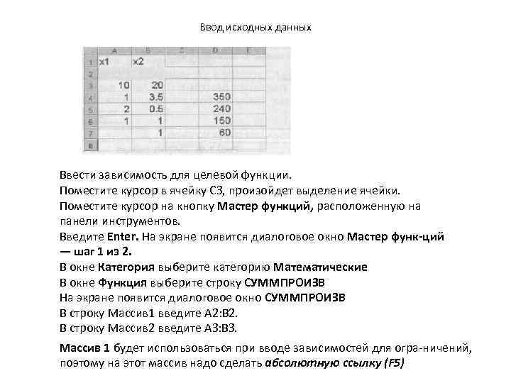 Ввод исходных данных Ввести зависимость для целевой функции. Поместите курсор в ячейку СЗ, произойдет