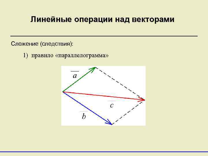 Операции над векторами и их свойства