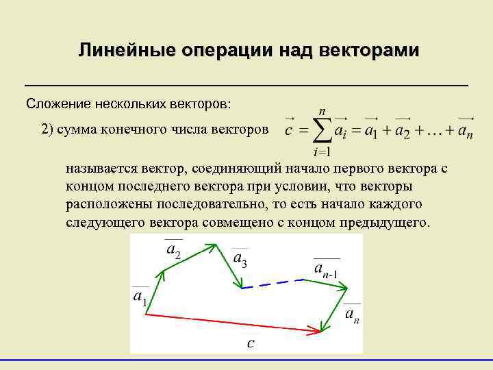 Вектор соединяющий начальное и конечное