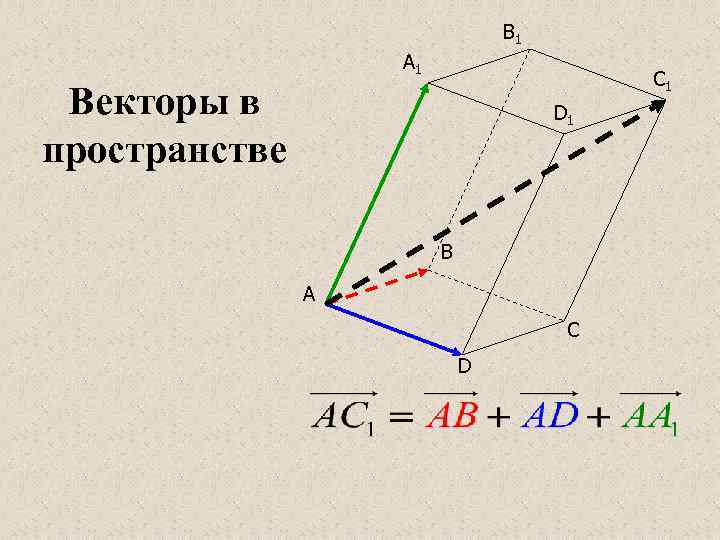 Изображение вектора в пространстве