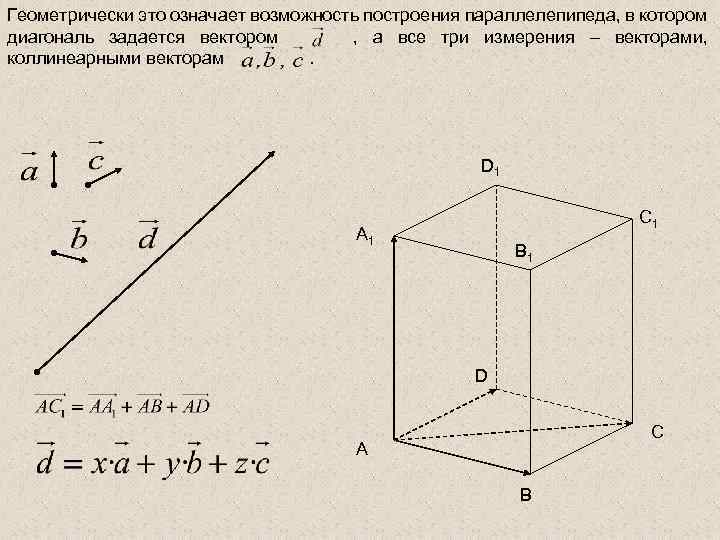 Геометрически это означает возможность построения параллелепипеда, в котором диагональ задается вектором , а все