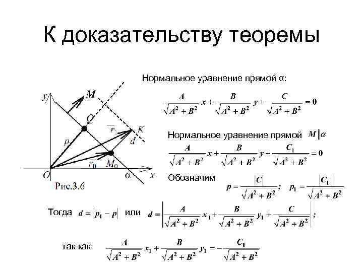 К доказательству теоремы Нормальное уравнение прямой α: Нормальное уравнение прямой Обозначим Тогда так как