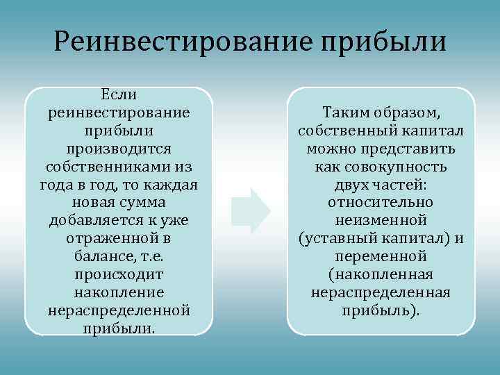 Реинвестирование прибыли Если реинвестирование прибыли производится собственниками из года в год, то каждая новая