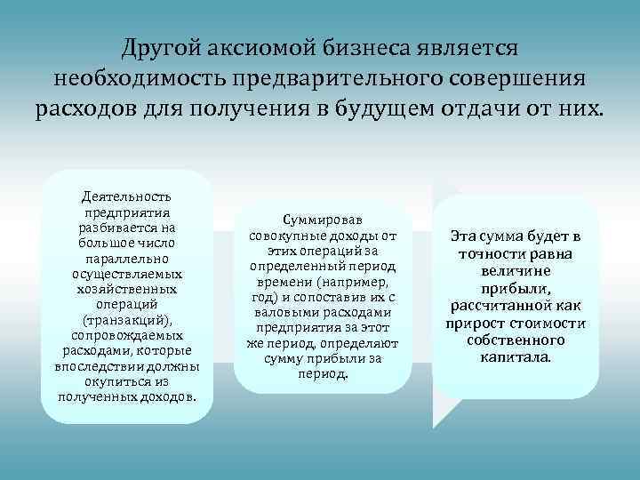 Другой аксиомой бизнеса является необходимость предварительного совершения расходов для получения в будущем отдачи от