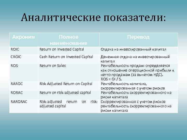 Аналитические показатели: Акроним Полное наименование ROIC Return on Invested Capital CROIC Cash Return on