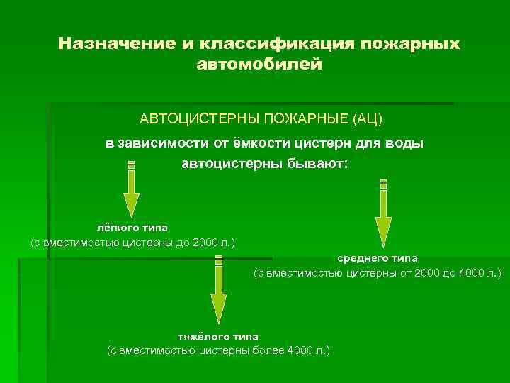 Назначение и классификация пожарных автомобилей АВТОЦИСТЕРНЫ ПОЖАРНЫЕ (АЦ) в зависимости от ёмкости цистерн для