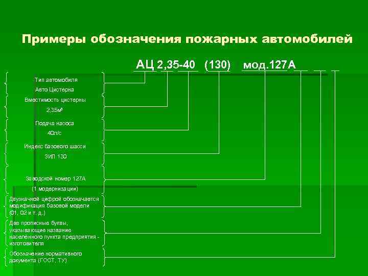 Примеры обозначения пожарных автомобилей АЦ 2, 35 -40 (130) мод. 127 A Тип автомобиля