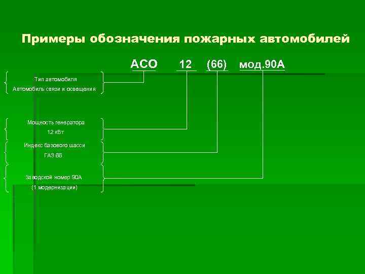 Примеры обозначения пожарных автомобилей АСО 12 (66) мод. 90 А Тип автомобиля Автомобиль связи