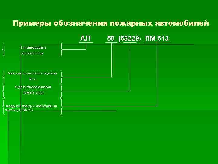 Примеры обозначения пожарных автомобилей АЛ 50 (53229) ПМ-513 Тип автомобиля Автолестница Максимальная высота подъёма