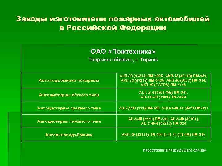 Заводы изготовители пожарных автомобилей в Российской Федерации ОАО «Пожтехника» Тверская область, г. Торжок Автоподъёмники