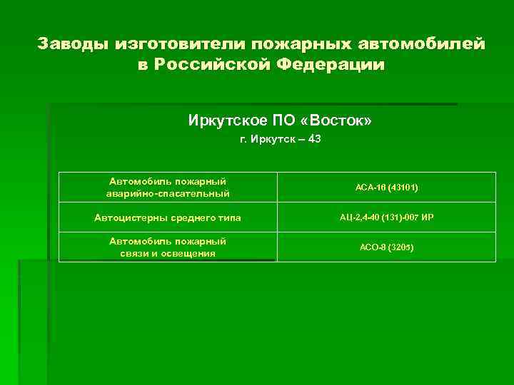 Заводы изготовители пожарных автомобилей в Российской Федерации Иркутское ПО «Восток» г. Иркутск – 43