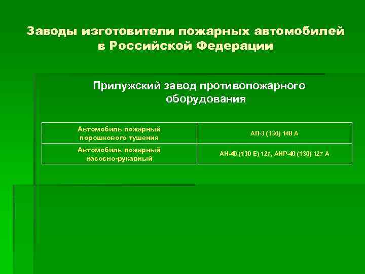 Заводы изготовители пожарных автомобилей в Российской Федерации Прилужский завод противопожарного оборудования Автомобиль пожарный порошкового