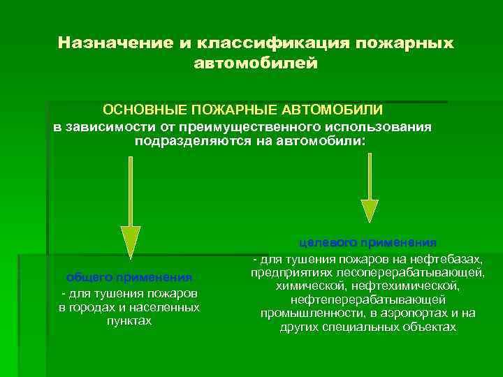 Назначение и классификация пожарных автомобилей ОСНОВНЫЕ ПОЖАРНЫЕ АВТОМОБИЛИ в зависимости от преимущественного использования подразделяются