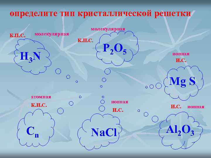 определите тип кристаллической решетки К. П. С. молекулярная К. П. С. H 3 N