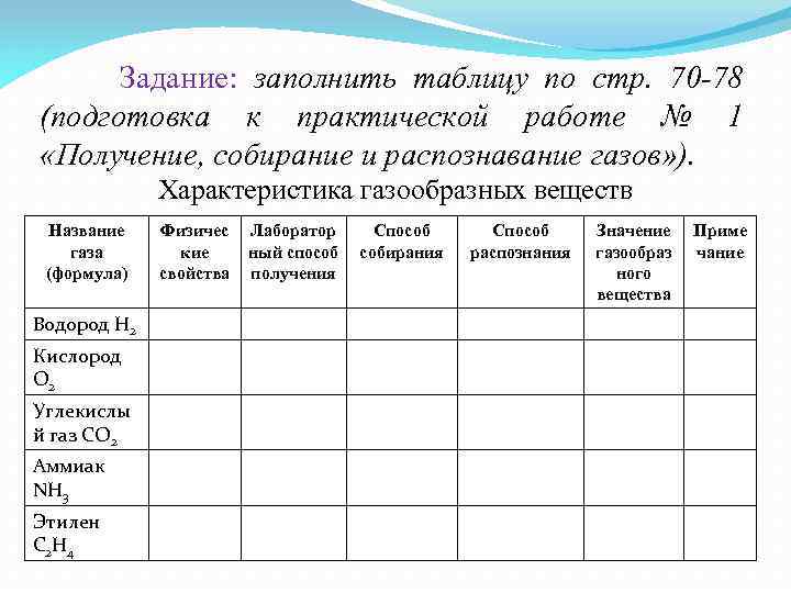 Задание: заполнить таблицу по стр. 70 -78 (подготовка к практической работе № 1 «Получение,