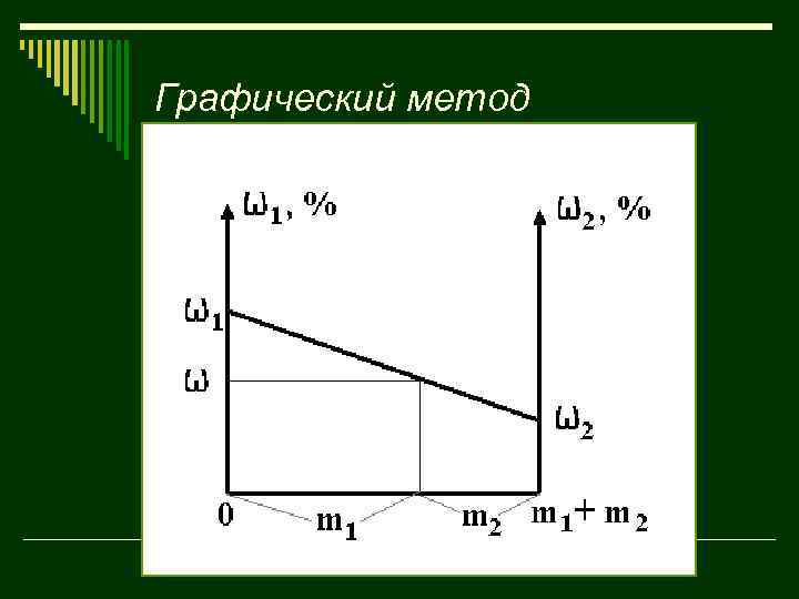 Грaфuческий метод 