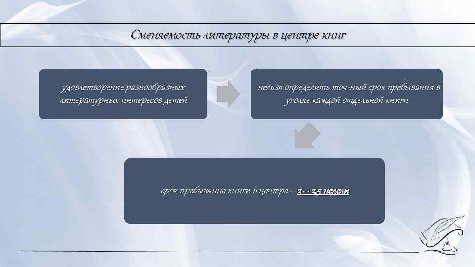 Сменяемость литературы в центре книг удовлетворение разнообразных литературных интересов детей нельзя определить точ ный