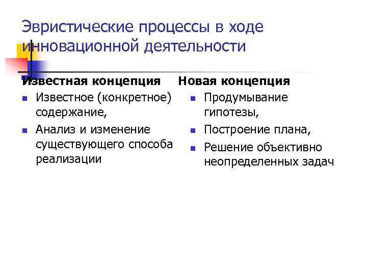 Эвристические процессы в ходе инновационной деятельности Известная концепция Новая концепция n Известное (конкретное) n