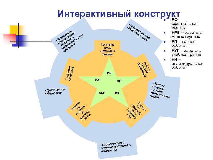 Интерактивный конструкт– РФ n е ни й ле цие и ав а во пр
