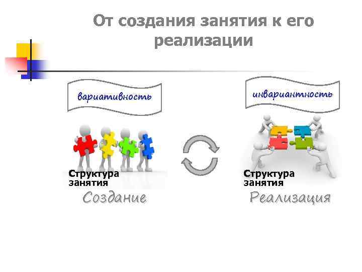 От создания занятия к его реализации вариативность Структура занятия Создание инвариантность Структура занятия Реализация