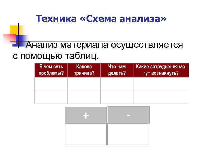 Техника «Схема анализа» Анализ материала осуществляется с помощью таблиц. + - 