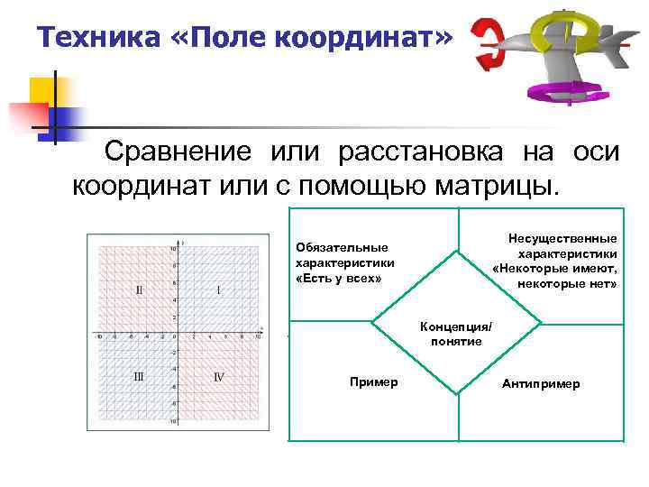 Техника «Поле координат» Сравнение или расстановка на оси координат или с помощью матрицы. Несущественные