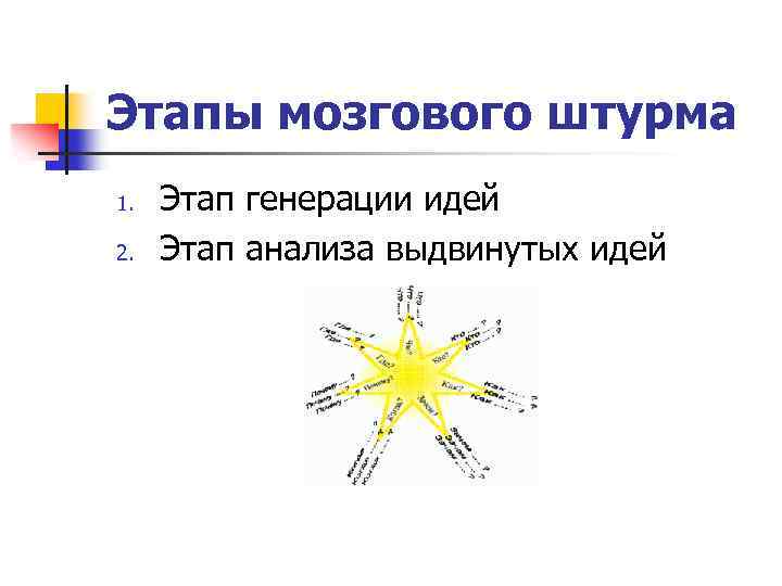 Этапы мозгового штурма 1. 2. Этап генерации идей Этап анализа выдвинутых идей 