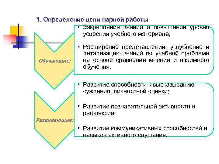 1. Определение цели парной работы • Закрепление знаний и повышение уровня усвоения учебного материала;