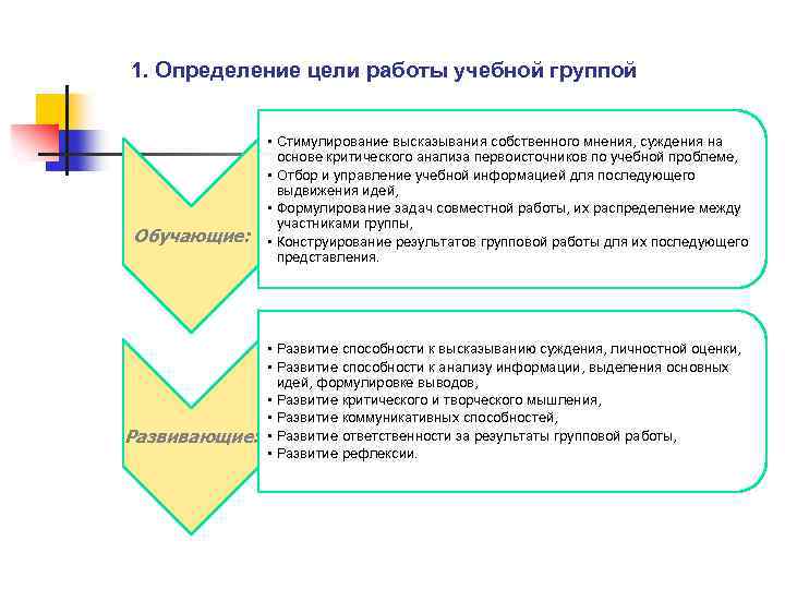 1. Определение цели работы учебной группой Обучающие: Развивающие: • Стимулирование высказывания собственного мнения, суждения