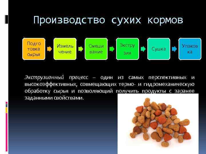 Схема технологического процесса производства сухих кормов для кошек и собак