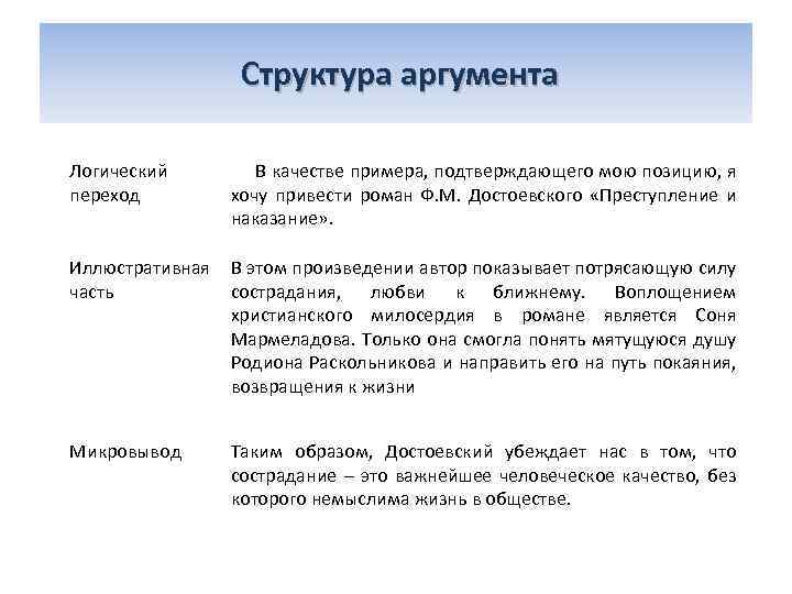  Структура аргумента Логический переход В качестве примера, подтверждающего мою позицию, я хочу привести