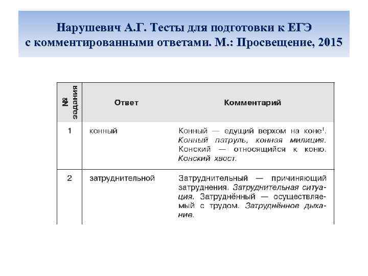 Нарушевич А. Г. Тесты для подготовки к ЕГЭ с комментированными ответами. М. : Просвещение,