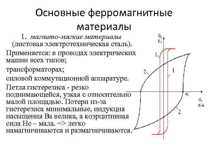 Основные ферромагнитные материалы 1. магнито-мягкие материалы (листовая электротехническая сталь). Применяется: в проводах электрических машин