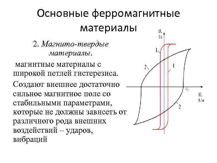 Основные ферромагнитные материалы 2. Магнито-твердые материалы. магнитные материалы с широкой петлей гистерезиса. Создают внешнее