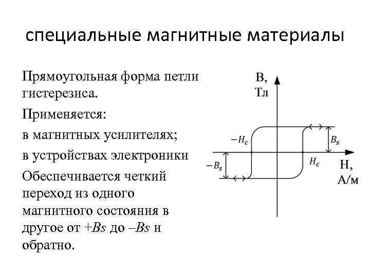 специальные магнитные материалы Прямоугольная форма петли гистерезиса. Применяется: в магнитных усилителях; в устройствах электроники