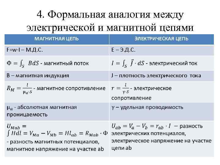 4. Формальная аналогия между электрической и магнитной цепями МАГНИТНАЯ ЦЕПЬ ЭЛЕКТРИЧЕСКАЯ ЦЕПЬ F=w·I –