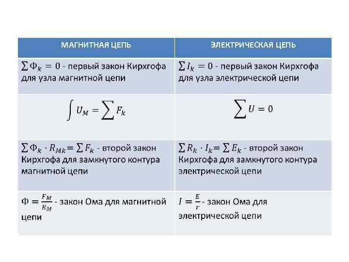 МАГНИТНАЯ ЦЕПЬ ЭЛЕКТРИЧЕСКАЯ ЦЕПЬ 