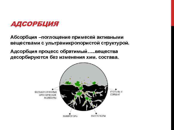 АДСОРБЦИЯ Абсорбция –поглощение примесей активными веществами с ультрамикропористой структурой. Адсорбция процесс обратимый…. . вещества