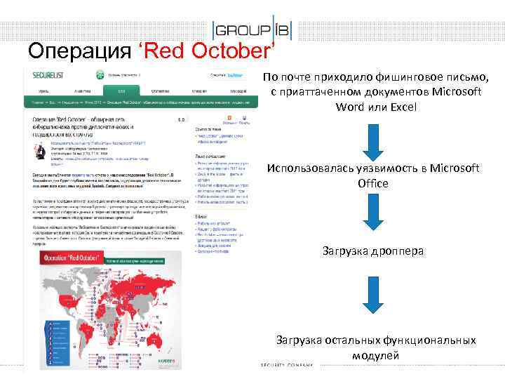 Операция ‘Red October’ По почте приходило фишинговое письмо, с приаттаченном документов Microsoft Word или