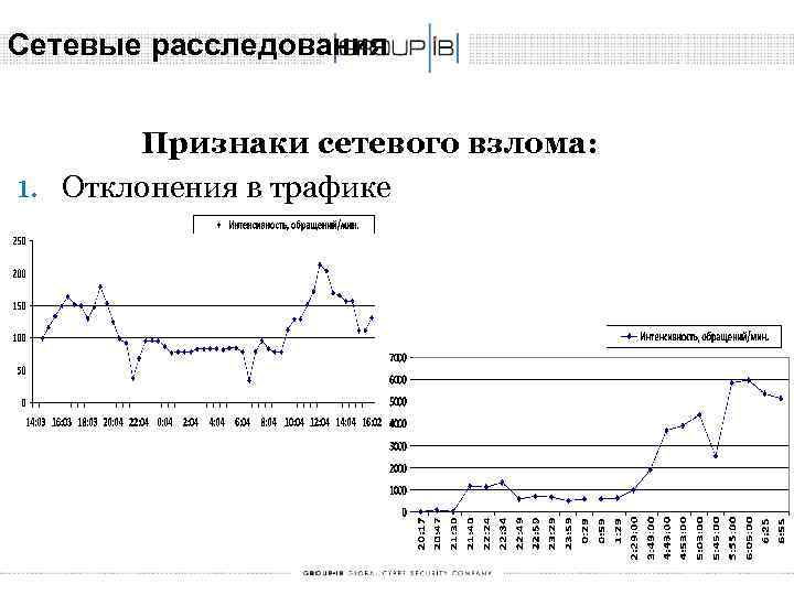 Сетевые расследования Признаки сетевого взлома: 1. Отклонения в трафике 