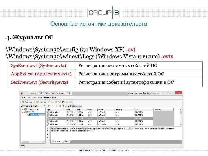 Основные источники доказательств 4. Журналы ОС WindowsSystem 32config (до Windows XP). evt WindowsSystem 32winevtLogs