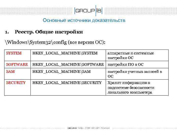 Основные источники доказательств 1. Реестр. Общие настройки WindowsSystem 32config (все версии ОС): SYSTEM HKEY_LOCAL_MACHINESYSTEM