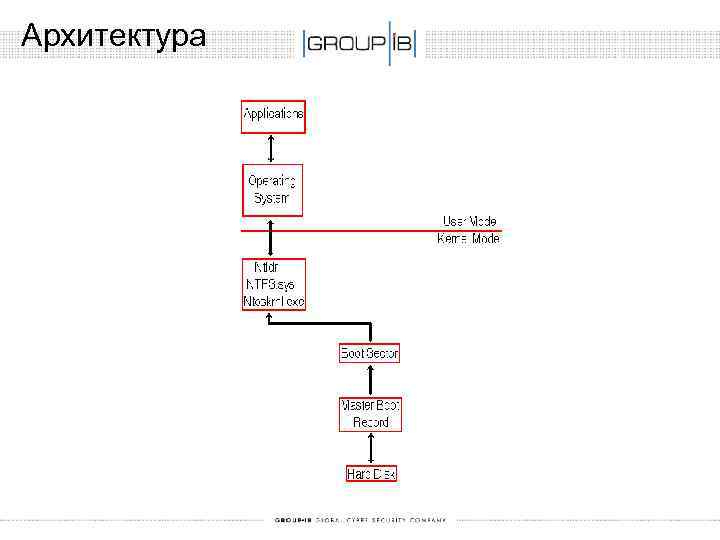 Архитектура 